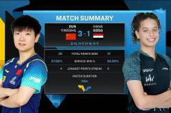 lol全球总决赛-瑞典乒乓球队横扫英国乒乓球队，水谷隼绝境逆转的简单介绍