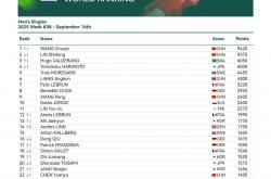 lol战绩查询-世界聚焦！乒乓球赛事全球收视创新高的简单介绍