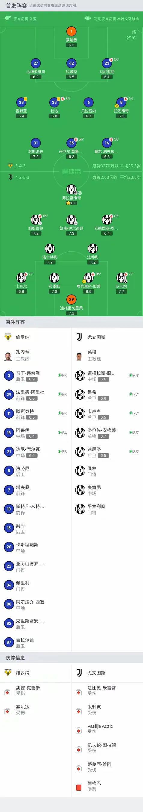 尤文图斯实现翻盘，球迷为之欢呼
