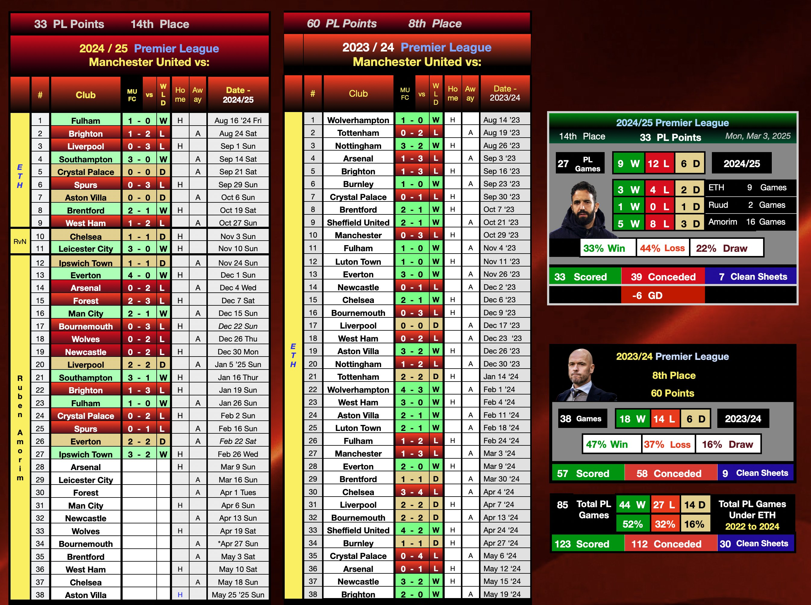 包含曼联球员集体表现火爆,实现连胜的词条 包含曼联球员集体表现火爆,实现连胜的词条