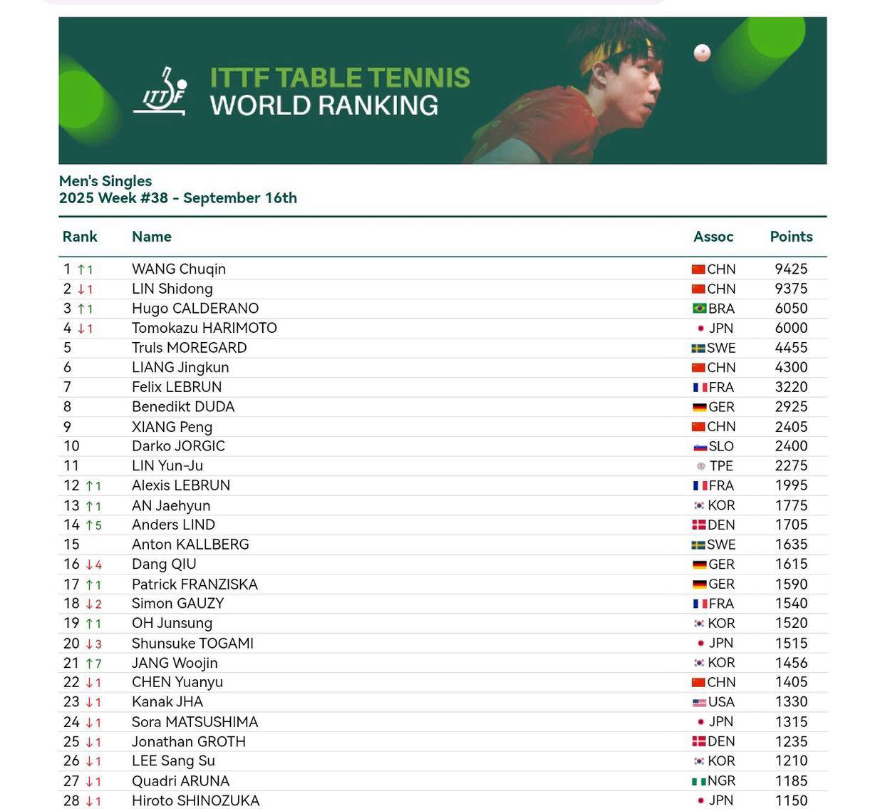 世界聚焦！乒乓球赛事全球收视创新高的简单介绍